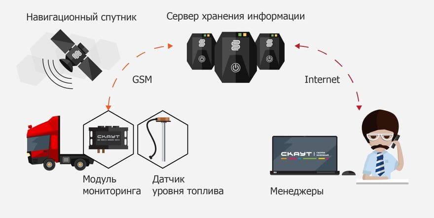 Схема подключения глонасс вектор